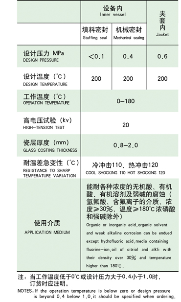 搪瓷反應(yīng)罐/搪玻璃反應(yīng)釜